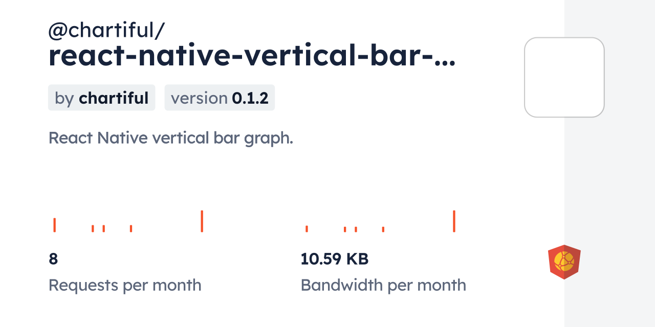 Chartiful React Native Vertical Bar Graph CDN By JsDelivr A CDN For