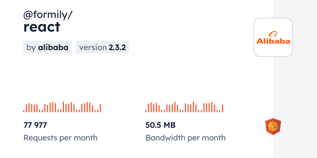 @formily/react CDN By JsDelivr - A CDN For Npm And GitHub