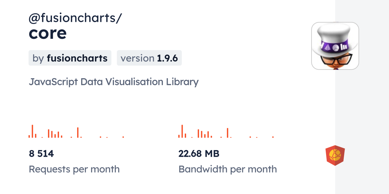 @fusioncharts/core CDN By JsDelivr - A CDN For Npm And GitHub