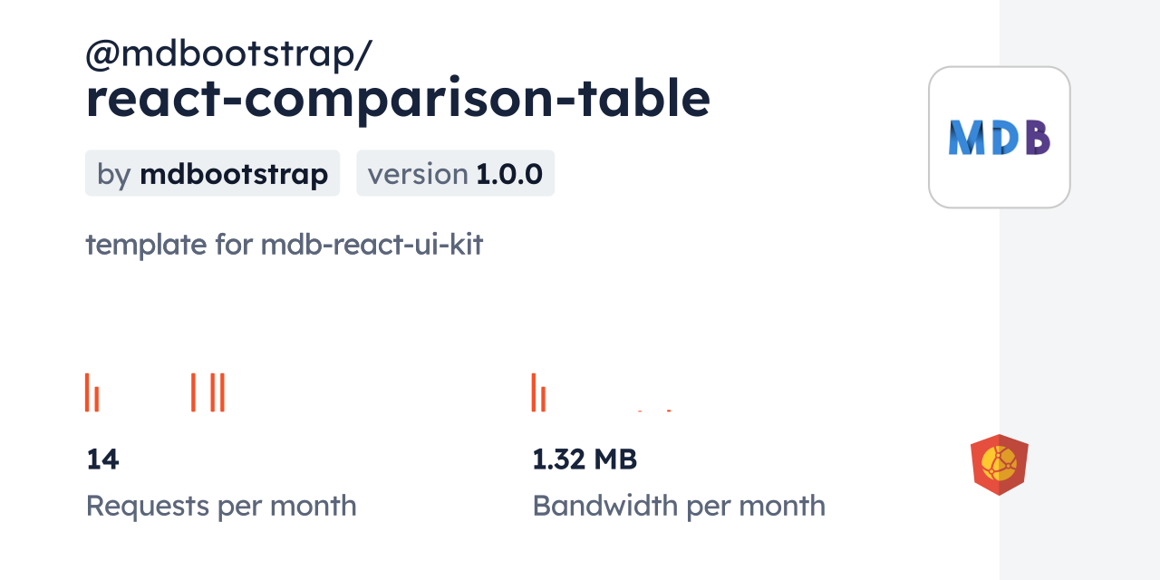 @mdbootstrap/react-comparison-table CDN By JsDelivr - A CDN For Npm And ...