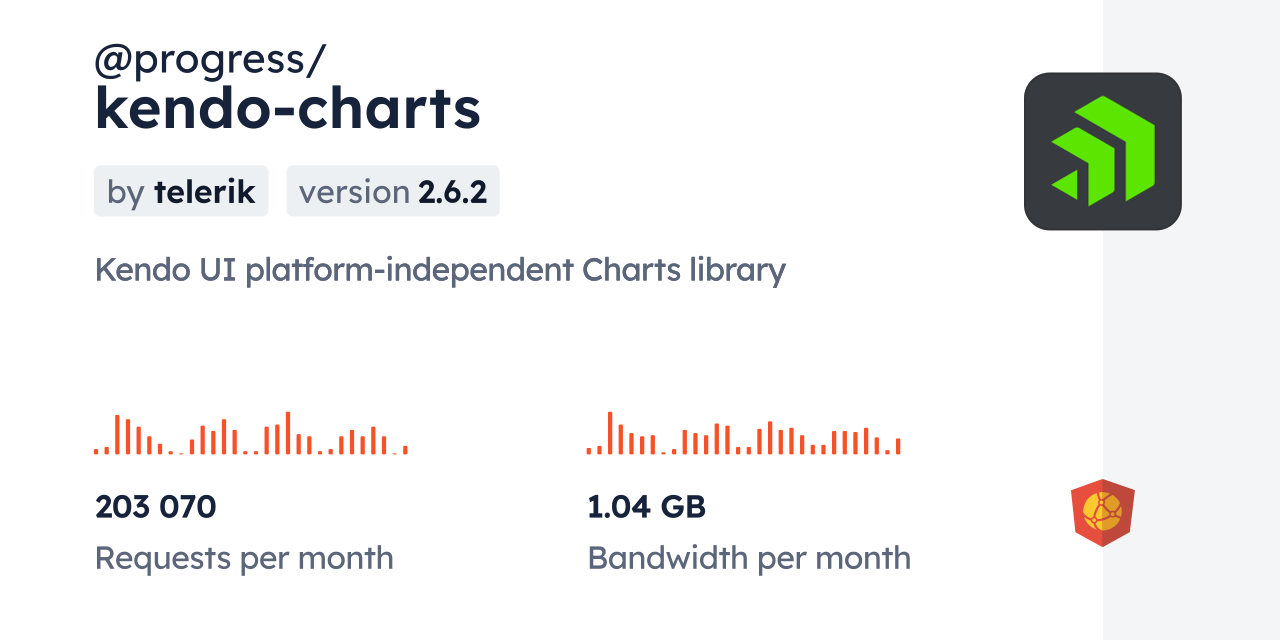 @progress/kendo-charts CDN by jsDelivr - A CDN for npm and GitHub