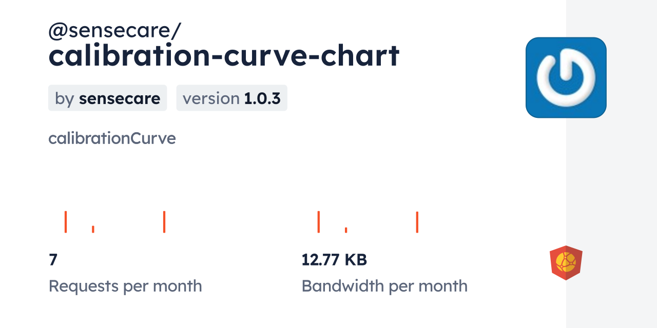 sensecare-calibration-curve-chart-cdn-by-jsdelivr-a-cdn-for-npm-and