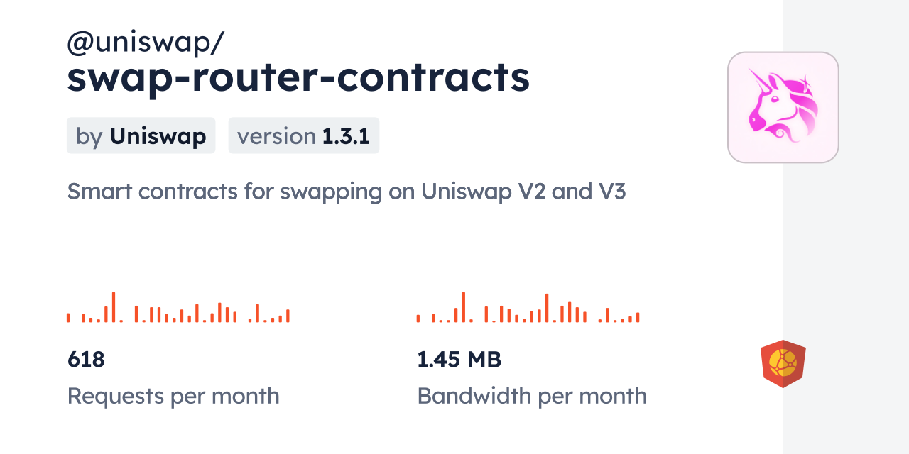 Uniswap Swap Router Contracts Cdn By Jsdelivr A Cdn For Npm And Github