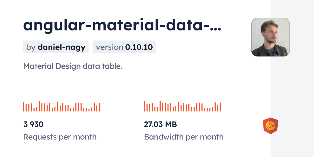 Angular-material-data-table CDN By JsDelivr - A CDN For Npm And GitHub