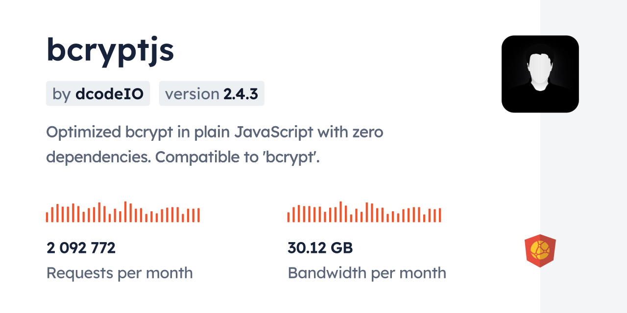 Bcryptjs CDN By JsDelivr - A CDN For Npm And GitHub