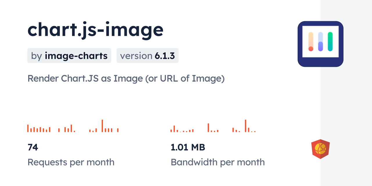 chart.jsimage CDN by jsDelivr A CDN for npm and GitHub