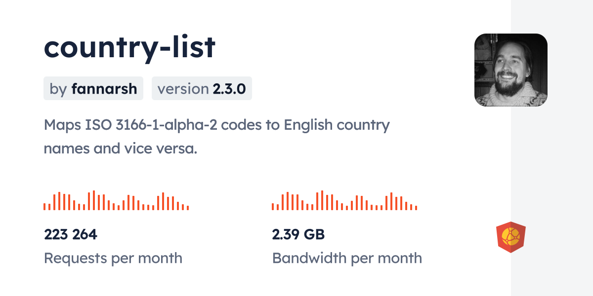 iso country code list