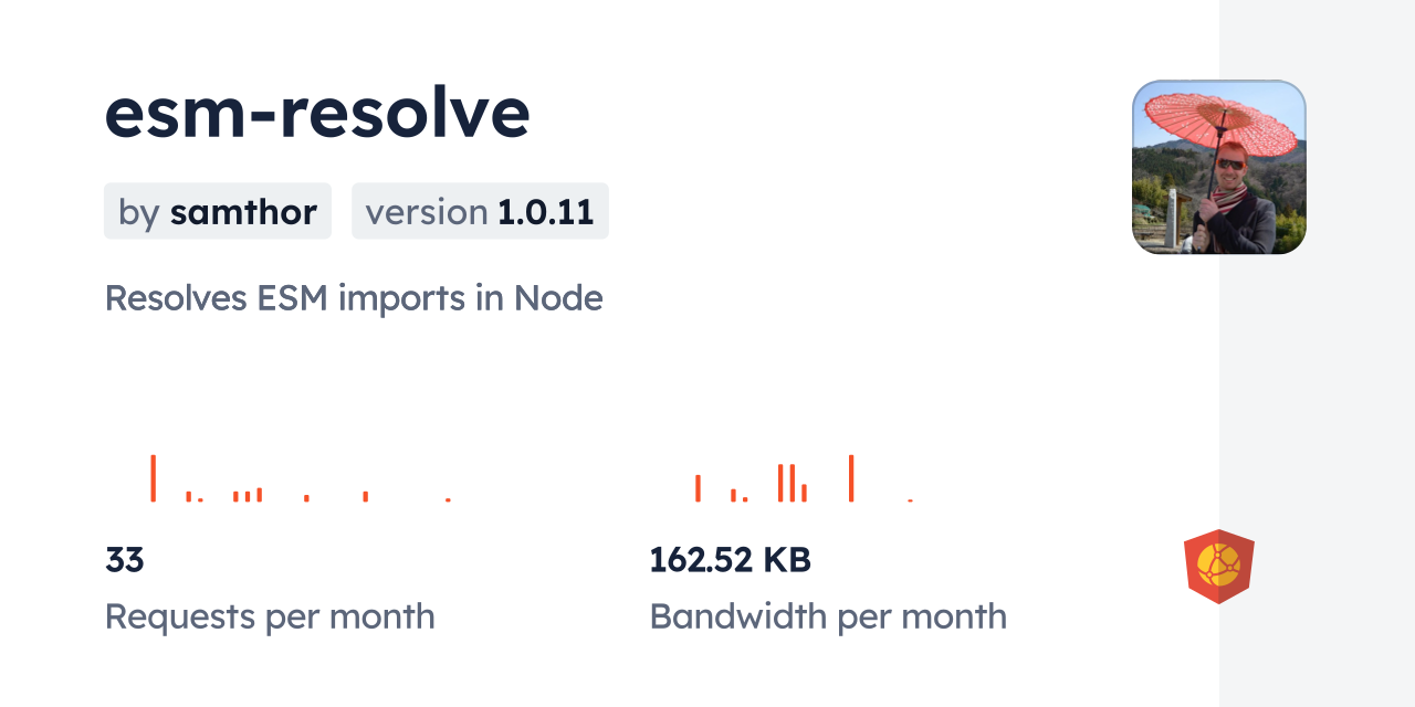 Esm-resolve CDN By JsDelivr - A CDN For Npm And GitHub