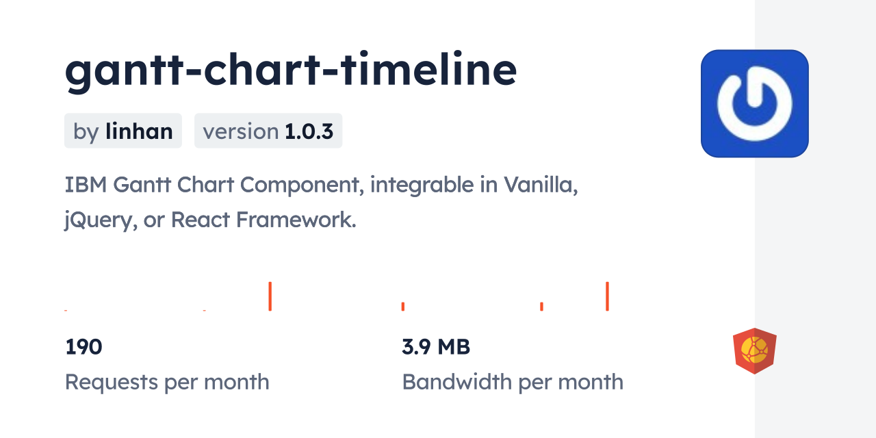 gantt-chart-timeline CDN by jsDelivr - A CDN for npm and GitHub