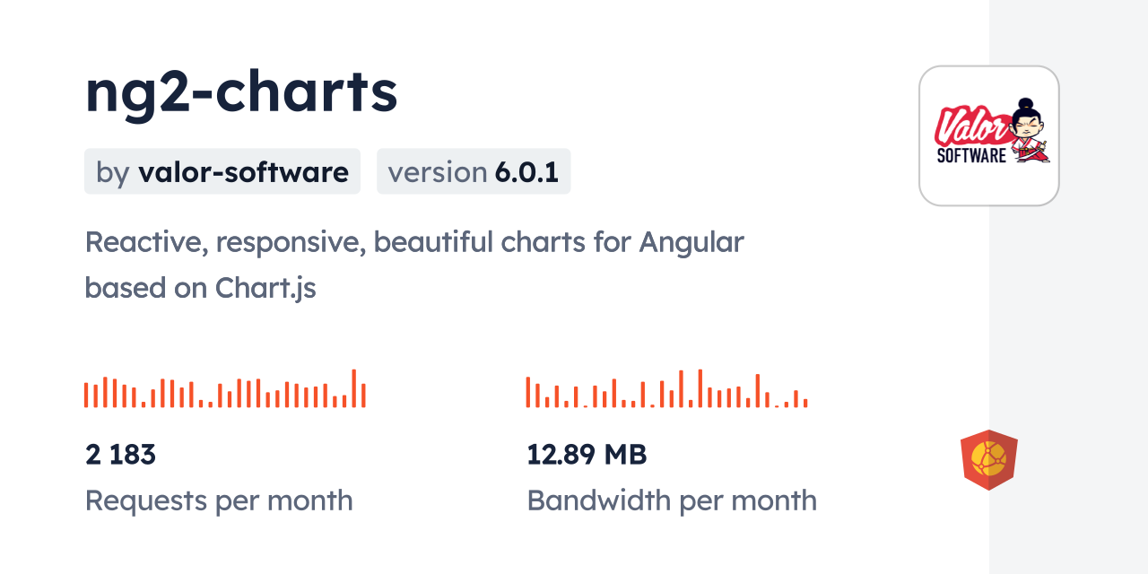 ng2-charts CDN by jsDelivr - A CDN for npm and GitHub