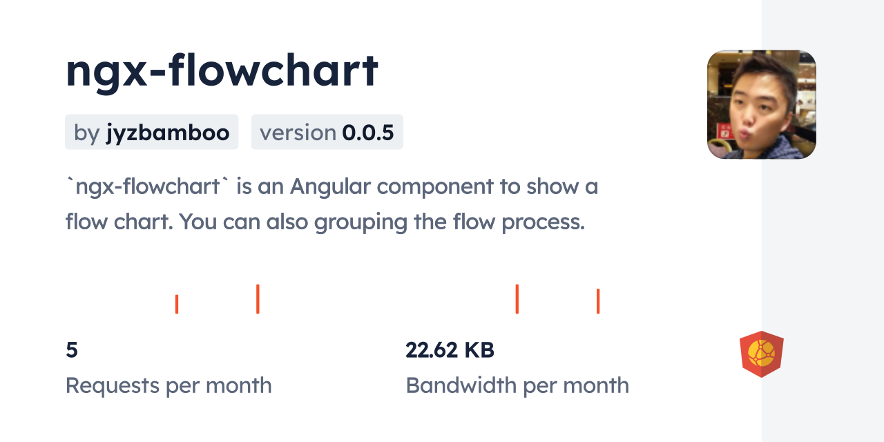 ngx-flowchart CDN by jsDelivr - A CDN for npm and GitHub