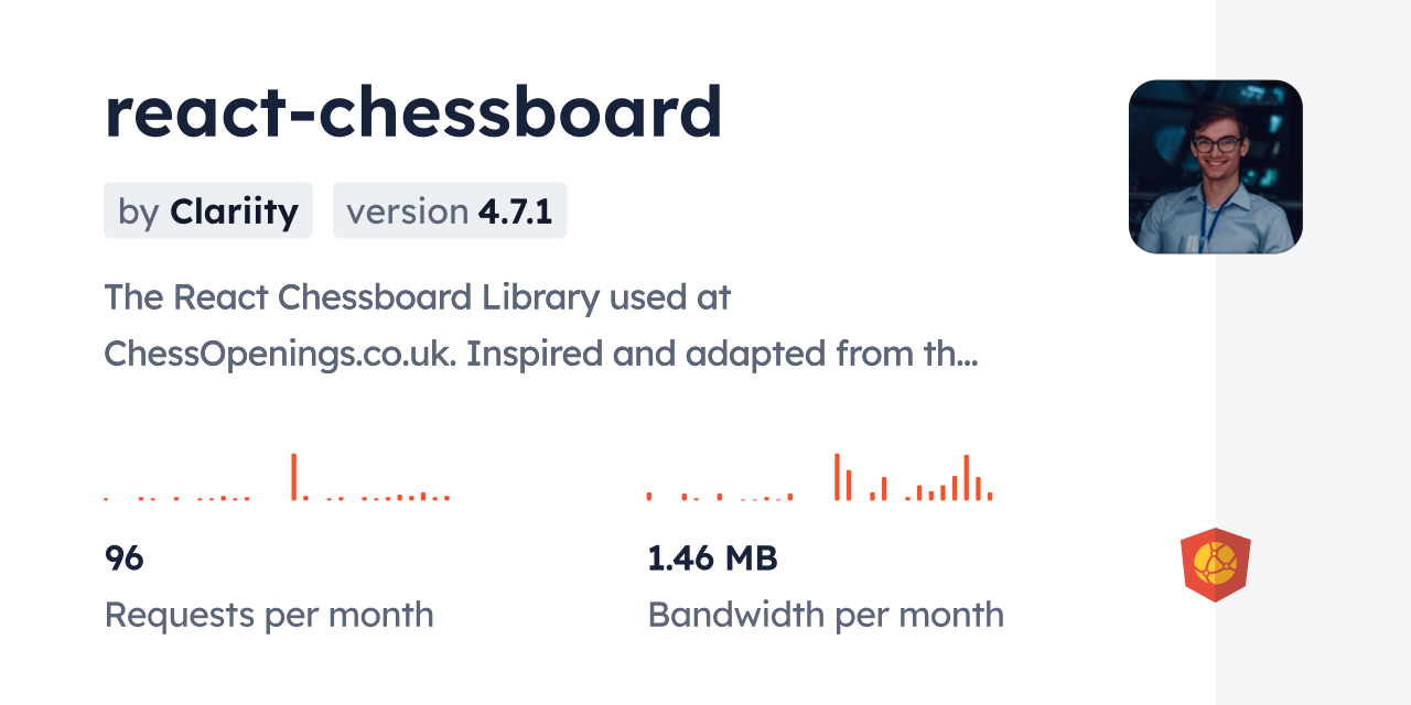 react-chess-pgn-analysis-board CDN by jsDelivr - A CDN for npm and GitHub