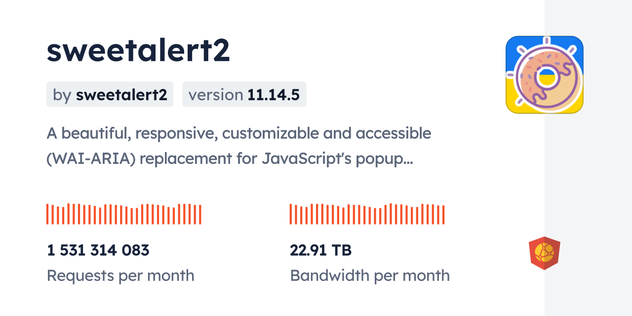 Sweetalert2 CDN By JsDelivr - A CDN For Npm And GitHub