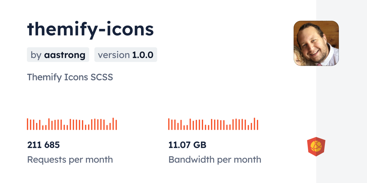 themify-icons css cdn link