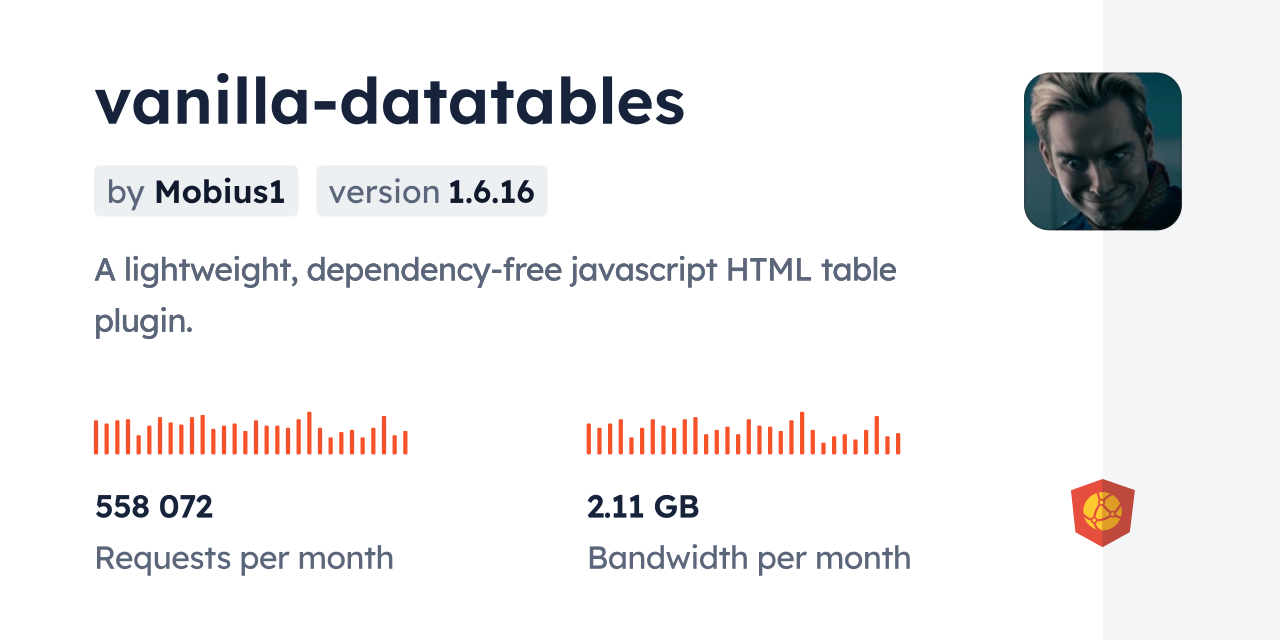 Vanilla-datatables CDN By JsDelivr - A CDN For Npm And GitHub